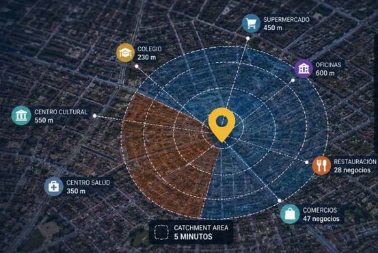 Cómo detectar si una zona comercial está perdiendo actividad