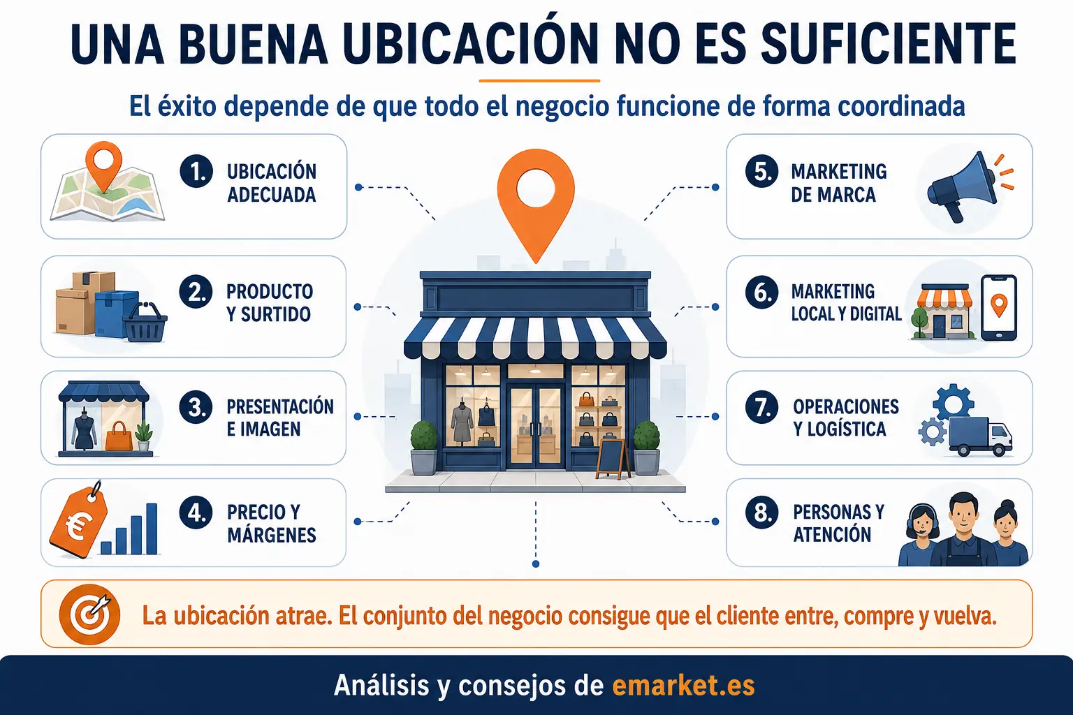 Sistema para el éxito de un negocio comercial