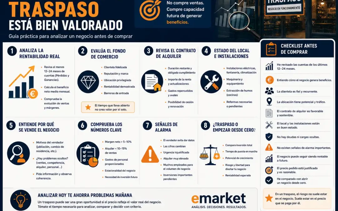Cómo saber si un traspaso de negocio está bien valorado